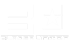 BU